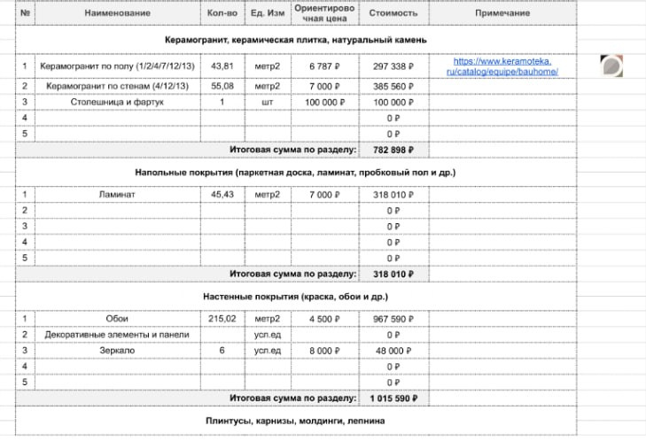 ДИЗАЙН ИНТЕРЬЕРА. Снять квартиру посуточно/Упаковка/Управление/Дизайнер недвижимости — Добро пожаловать В ГОСТИ!