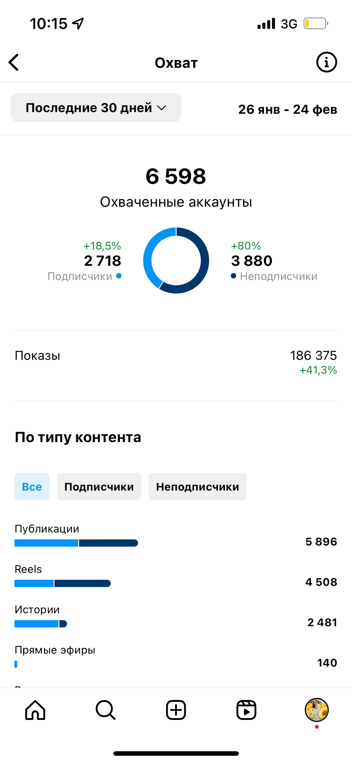 Instagram blog of Ekaterina Kurlovich. Главная