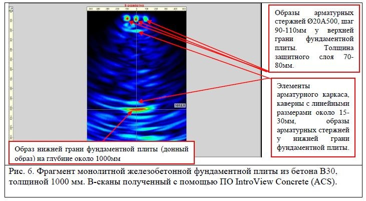 Фрагмент монолитной железобетонной фундаментной плиты из бетона В30, толщиной 1000 мм. B-сканы полученный с помощью ПО IntroView Concrete (ACS).