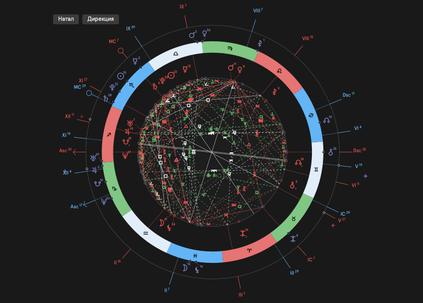 астропсихолог юлия, юлия артемьева подарочный сертификат, заказать соляр на день рождения, соляр стоимость астрология