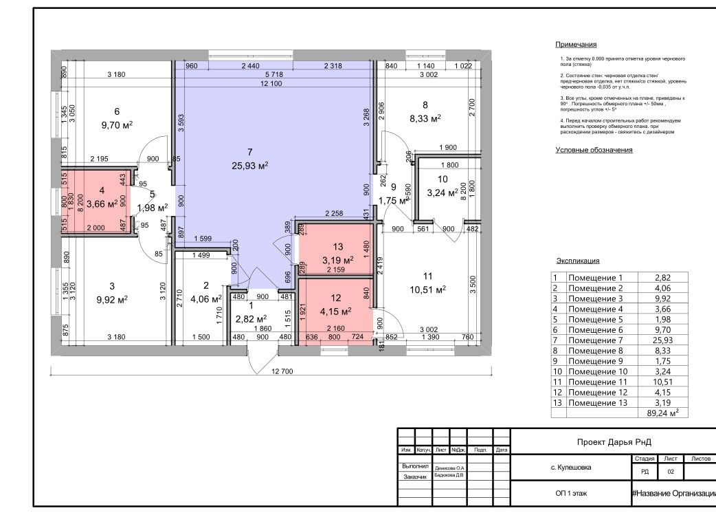 ДИЗАЙН ИНТЕРЬЕРА. Снять квартиру посуточно/Упаковка/Управление/Дизайнер недвижимости — Добро пожаловать В ГОСТИ!