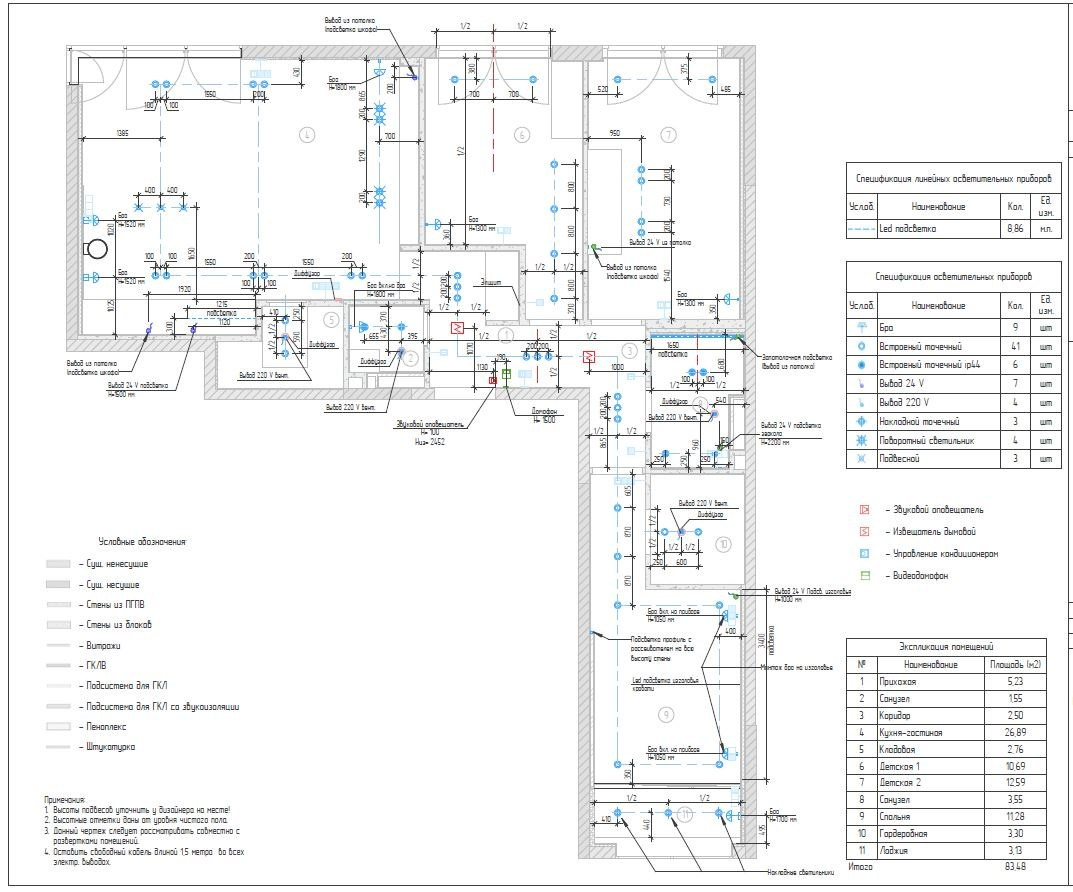 Дизайн-проект с визуализациями. Дизайнер интерьера Екатерина Маркова