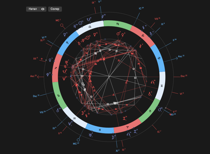 расклады таро