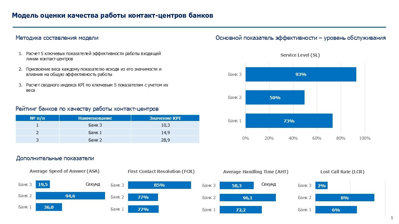 Стратегические разработки и кейсы. Стратегия, маркетинг, консалтинг