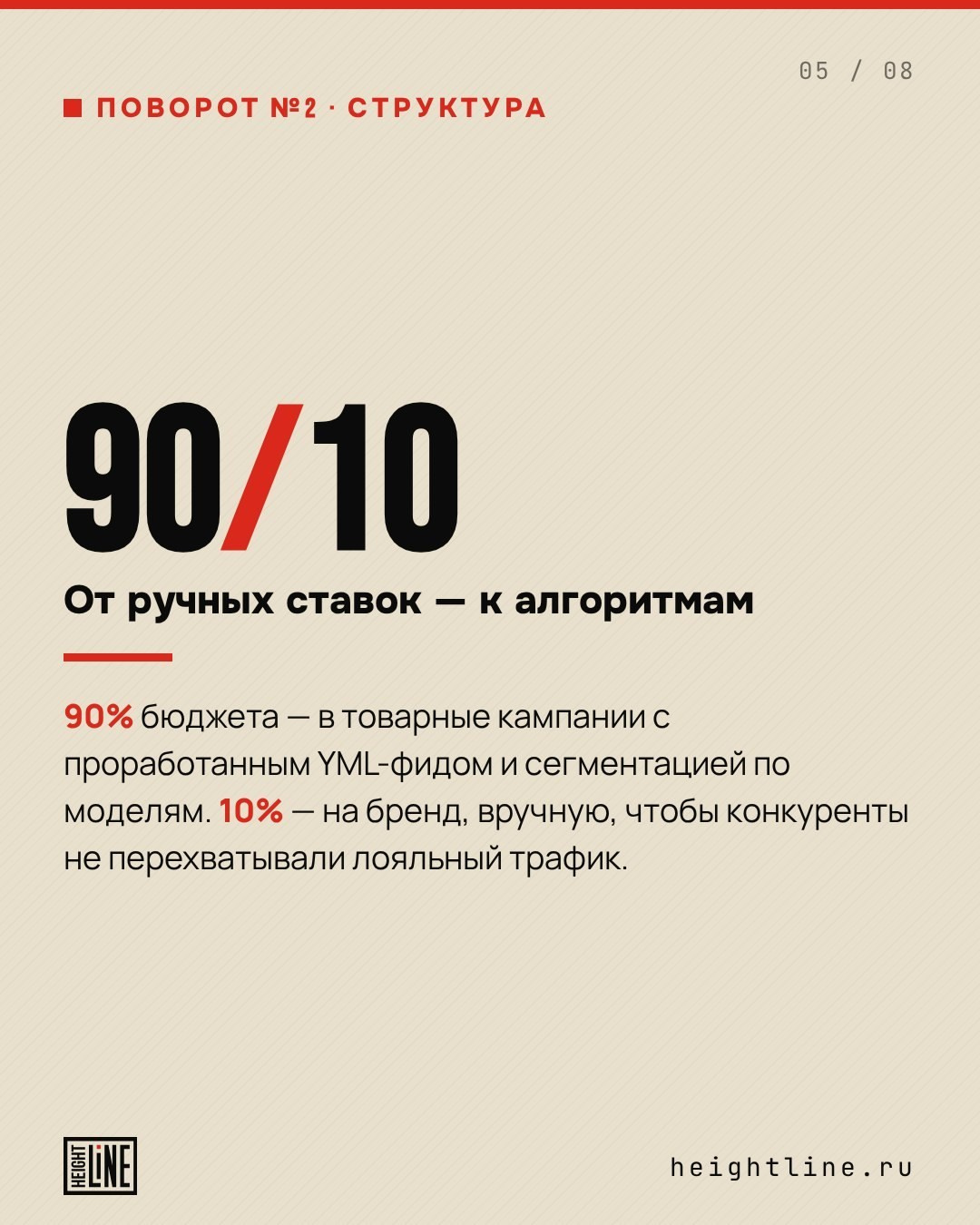 Слайд 90/10 в кейсе Height Line — переход от ручных ставок к алгоритмам, инфографика для B2B