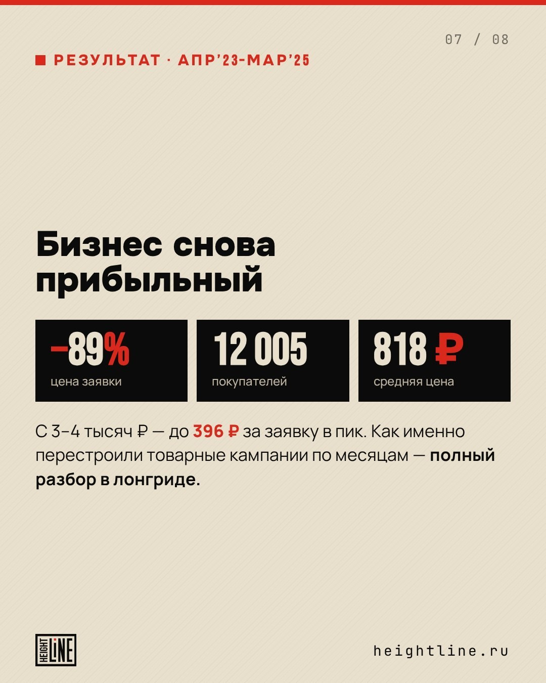 Результат кейса Height Line — цена заявки −89%, 12 005 покупателей, визуал для лидогенерации