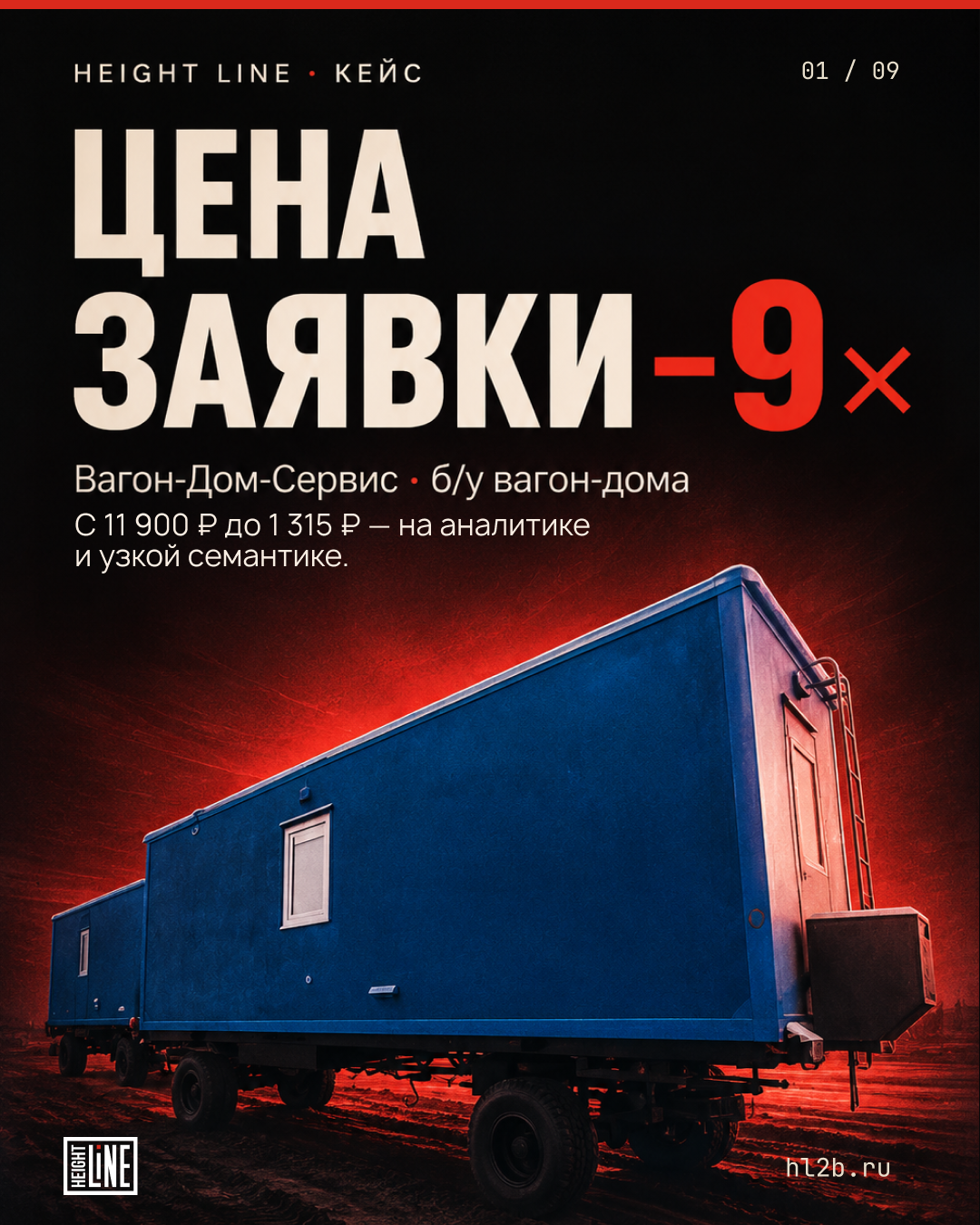 Кейс агентства Height Line — цена заявки ниже в 9 раз, дизайн инфографики для перформанс-маркетинга