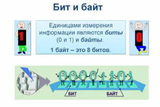 ЕГЭ. Информатика. 26 задание. Зойкин Максим Валерьевич