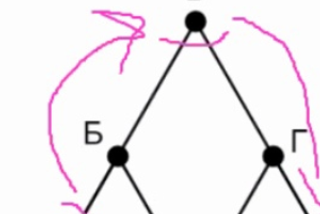 Материалы ученикам. Зойкин Максим Валерьевич