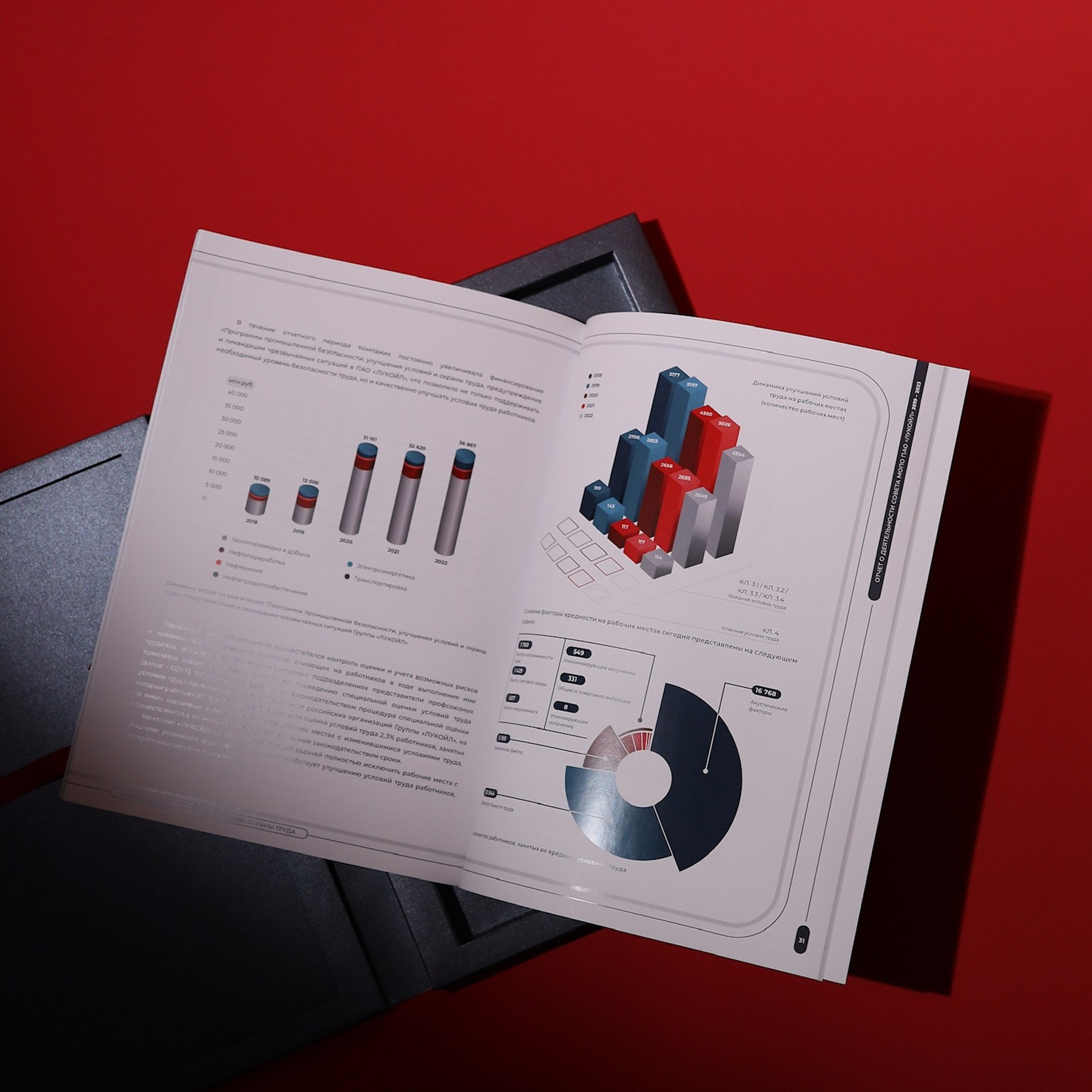 Коммерческие проекты. Ширяева Ольга