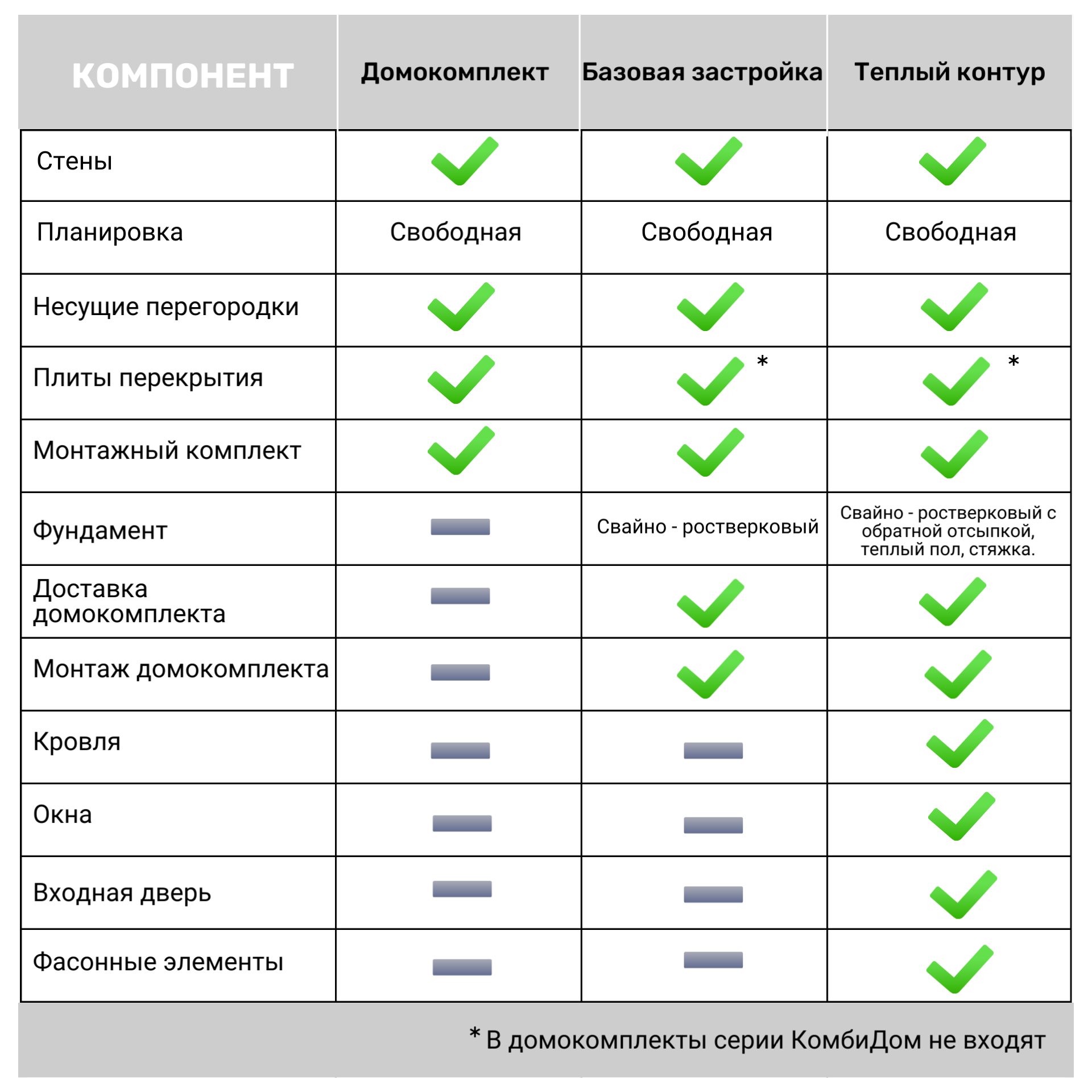 Блог ГК БыстроДом: строительство домов под ключ в Воронеже. БыстроДом — строительство домов «под ключ» в Воронеже