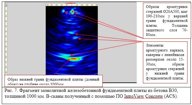 Фрагмент монолитной железобетонной фундаментной плиты из бетона В30, толщиной 1000 мм. B-сканы полученный с помощью ПО IntroView Concrete (ACS).