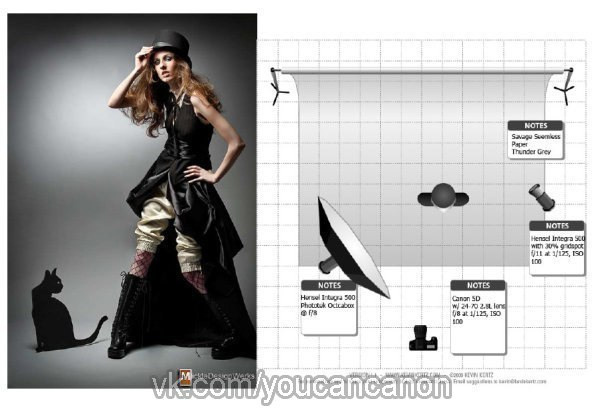 Подборка световых схем (для фотографов). Фотограф Опыт Качество Скорость Горный Алтай Барнаул