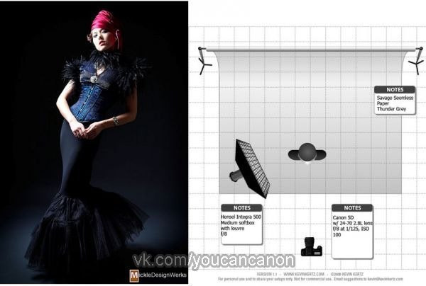 Подборка световых схем (для фотографов). Фотограф Опыт Качество Скорость Горный Алтай Барнаул