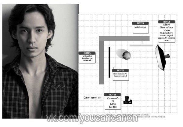 Подборка световых схем (для фотографов). Фотограф Опыт Качество Скорость Горный Алтай Барнаул