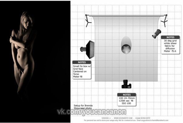 Подборка световых схем (для фотографов). Фотограф Опыт Качество Скорость Горный Алтай Барнаул