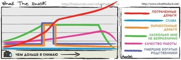 What The Duck Comic Strips. Фотограф в Москве. Екатерина Митина