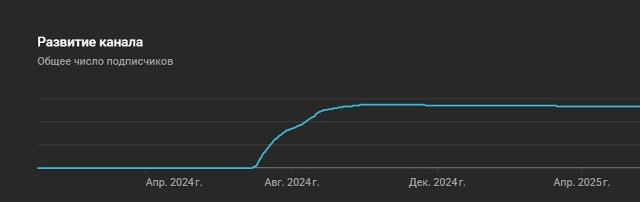 Eva Life. Продюсирование личных брендов и компаний. Контент — маркетинг