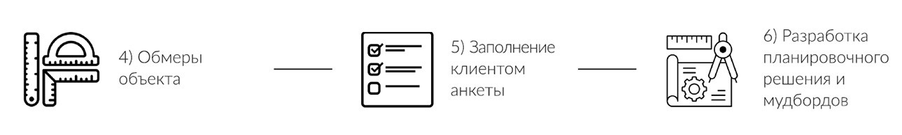VIZDIZ — студия дизайна интерьеров