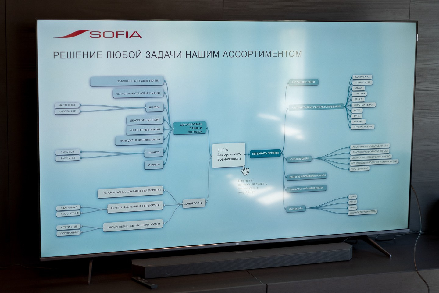Презентация фабрики дверей SOFIA | Тренды iSaloni 2025. ВУД ТВОРЕЦ мебельная фабрика|ТВОРЕЦ студия мебели