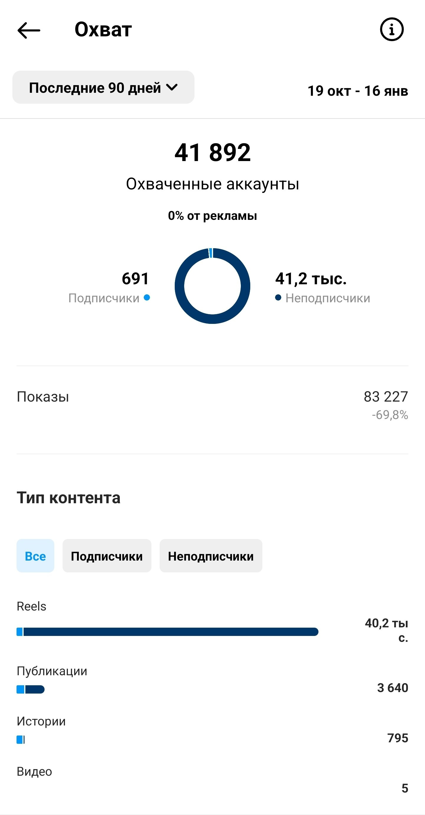 Консультации по продвижению и проявленности от натафото. Фотограф НатаФото (Наталья Яковенко) Дмитров Москва Питер