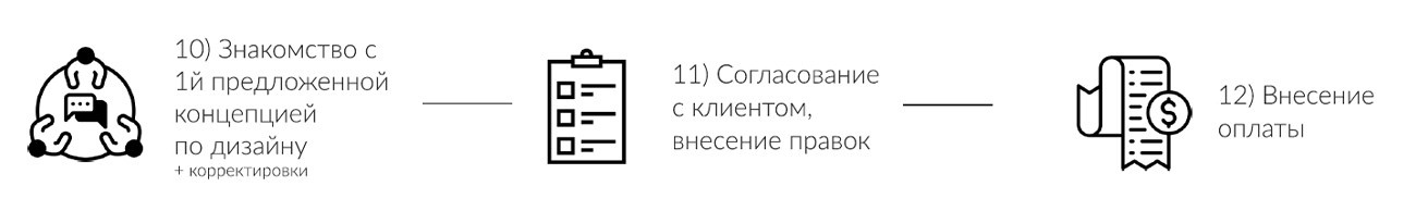 VIZDIZ — студия дизайна интерьеров