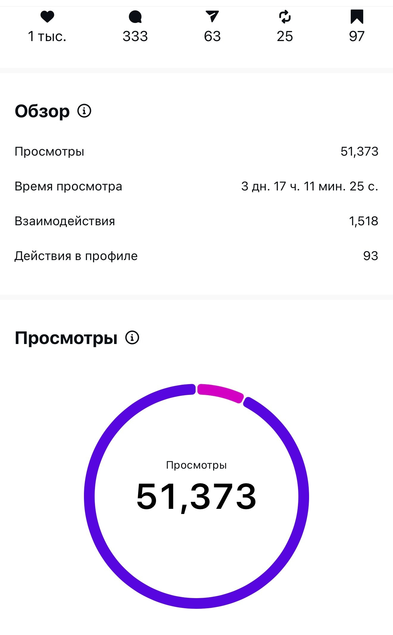 AI — креатор