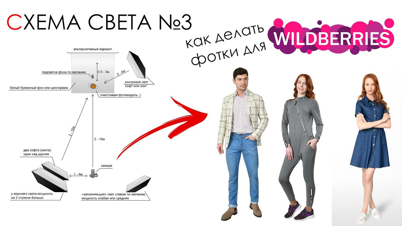 Схема света для фотосъемки одежды. Предметная фотосъемка для маркетплейсов в Москве. Предметный фотограф Дмитрий Дрогунов