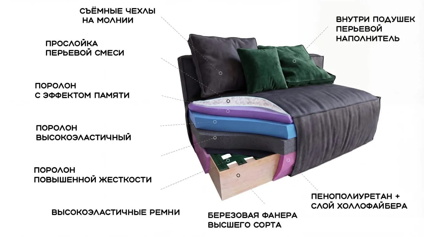 Эймос мягкая мебель на заказ