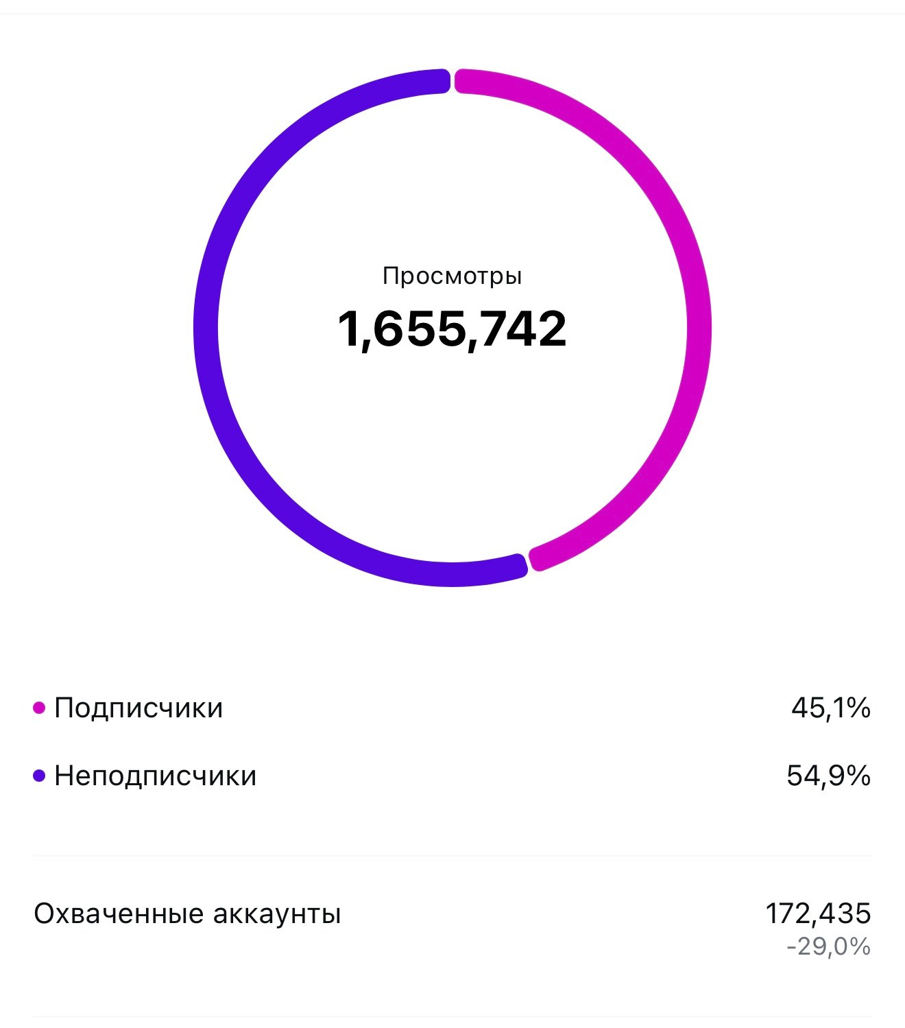 AI — креатор