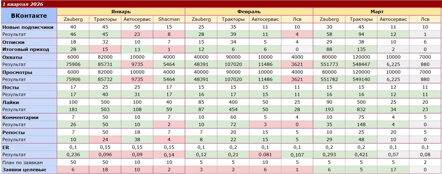 ZAUBERG | ЦТО. Продюсирование личных брендов и компаний. Контент — маркетинг