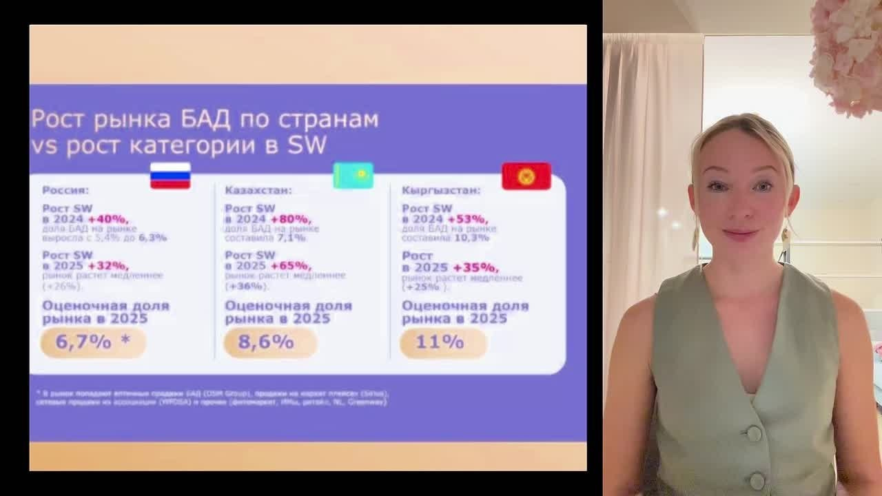 Как получить доход в Siberian Wellness. Стартуй бизнес в сфере красоты и здоровья онлайн