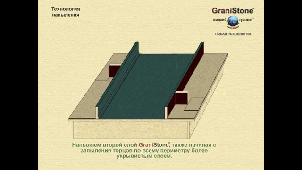 Технология производства. Гранит-Комфорт|Столешницы из искусственного камня в Перми |Пермь