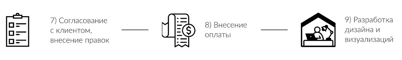 VIZDIZ — студия дизайна интерьеров