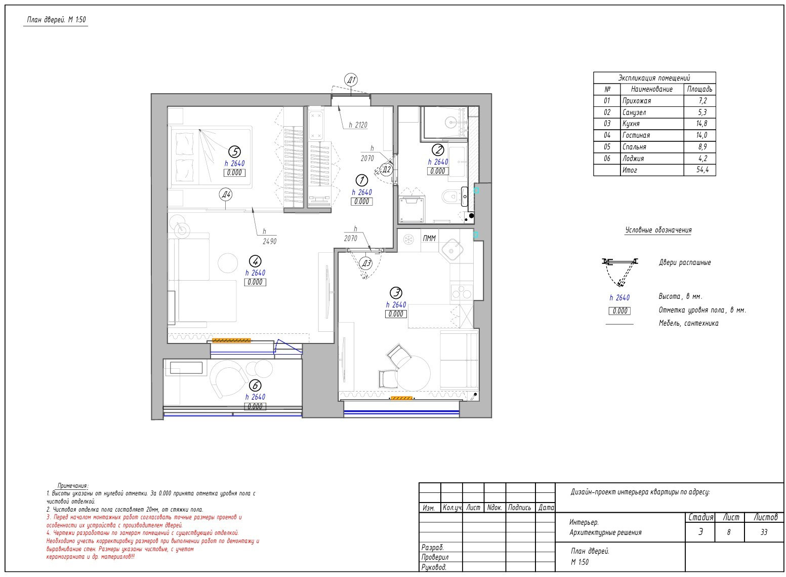 Условия сотрудничества со мной. Главная