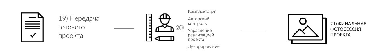 VIZDIZ — студия дизайна интерьеров