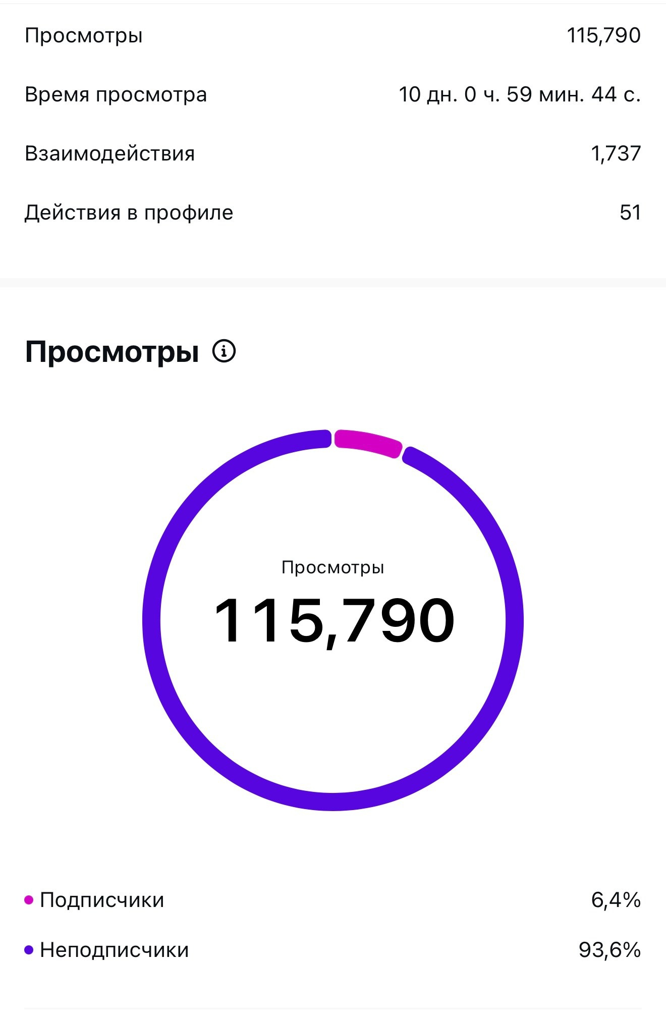 AI — креатор