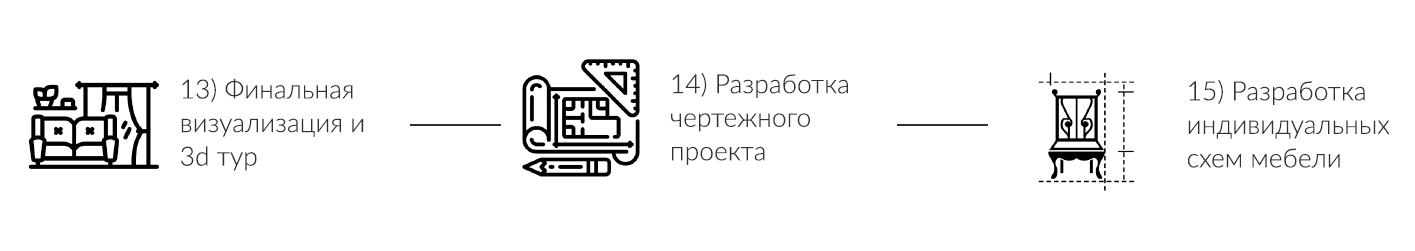 VIZDIZ — студия дизайна интерьеров