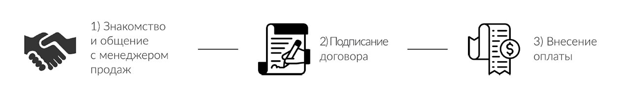 VIZDIZ — студия дизайна интерьеров