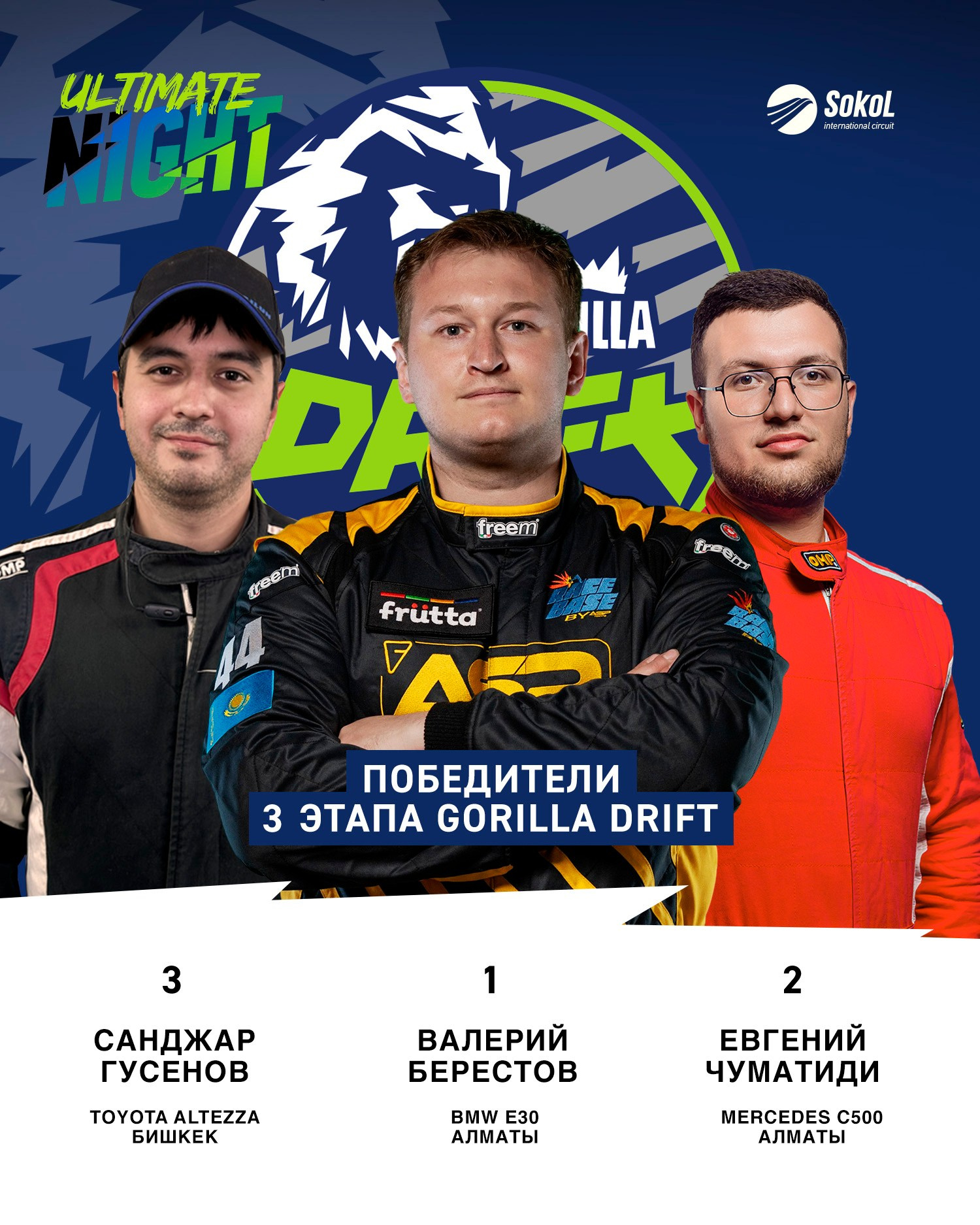 Новости. Gorilla Drift