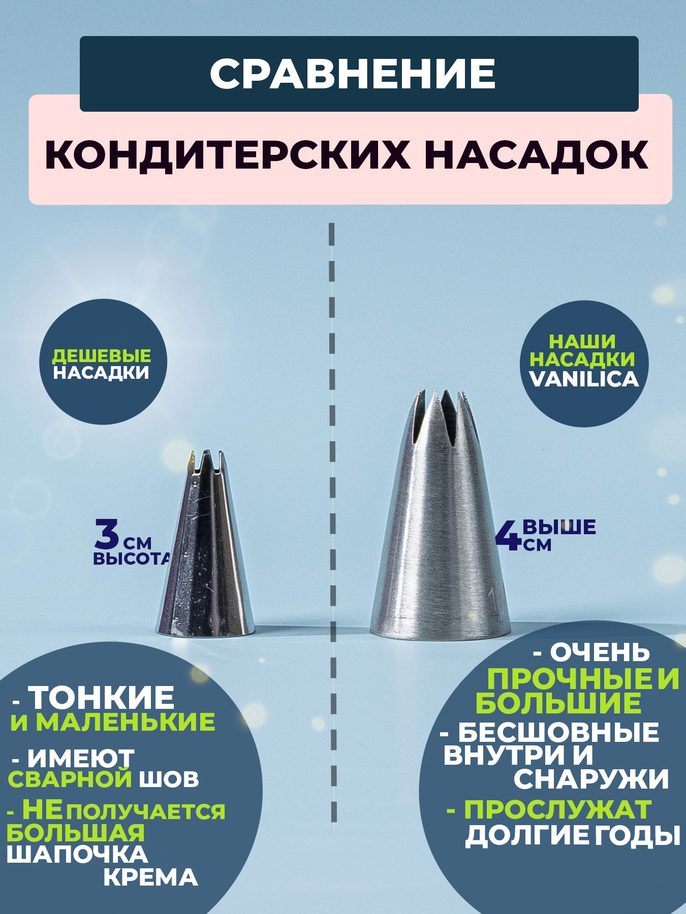 Насадки классические. Vanilica, товары для кондитеров