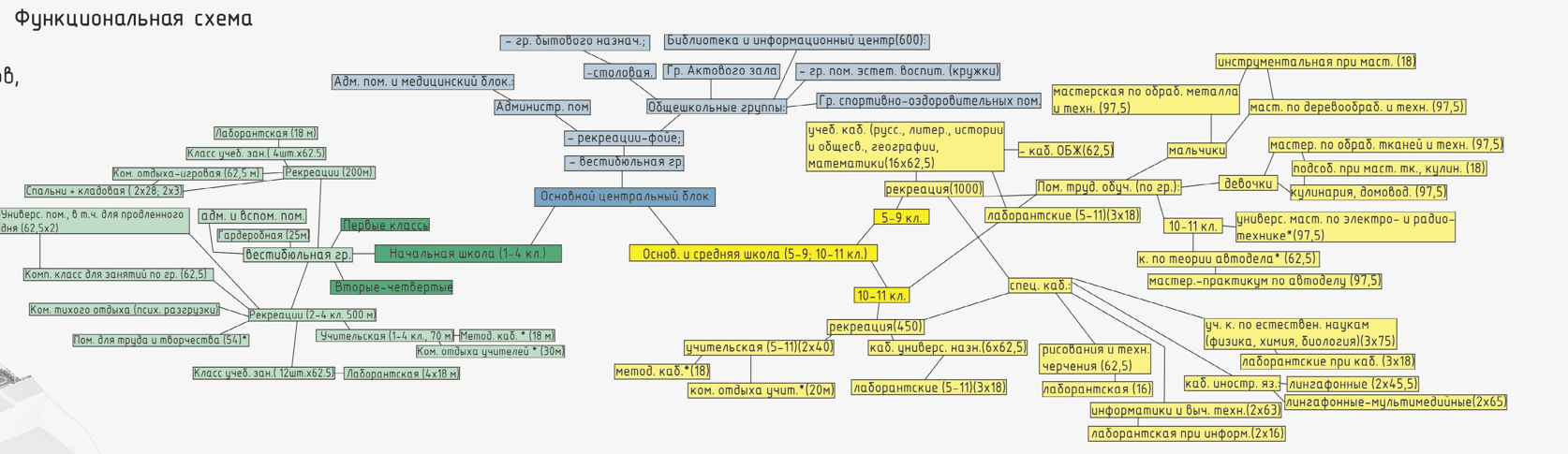 Диплом. SPace F/A