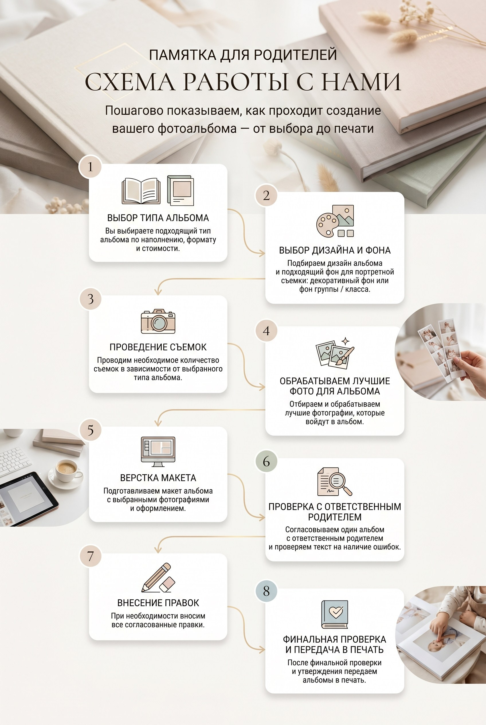 Инфографика с образцами альбомов и пиктограммами