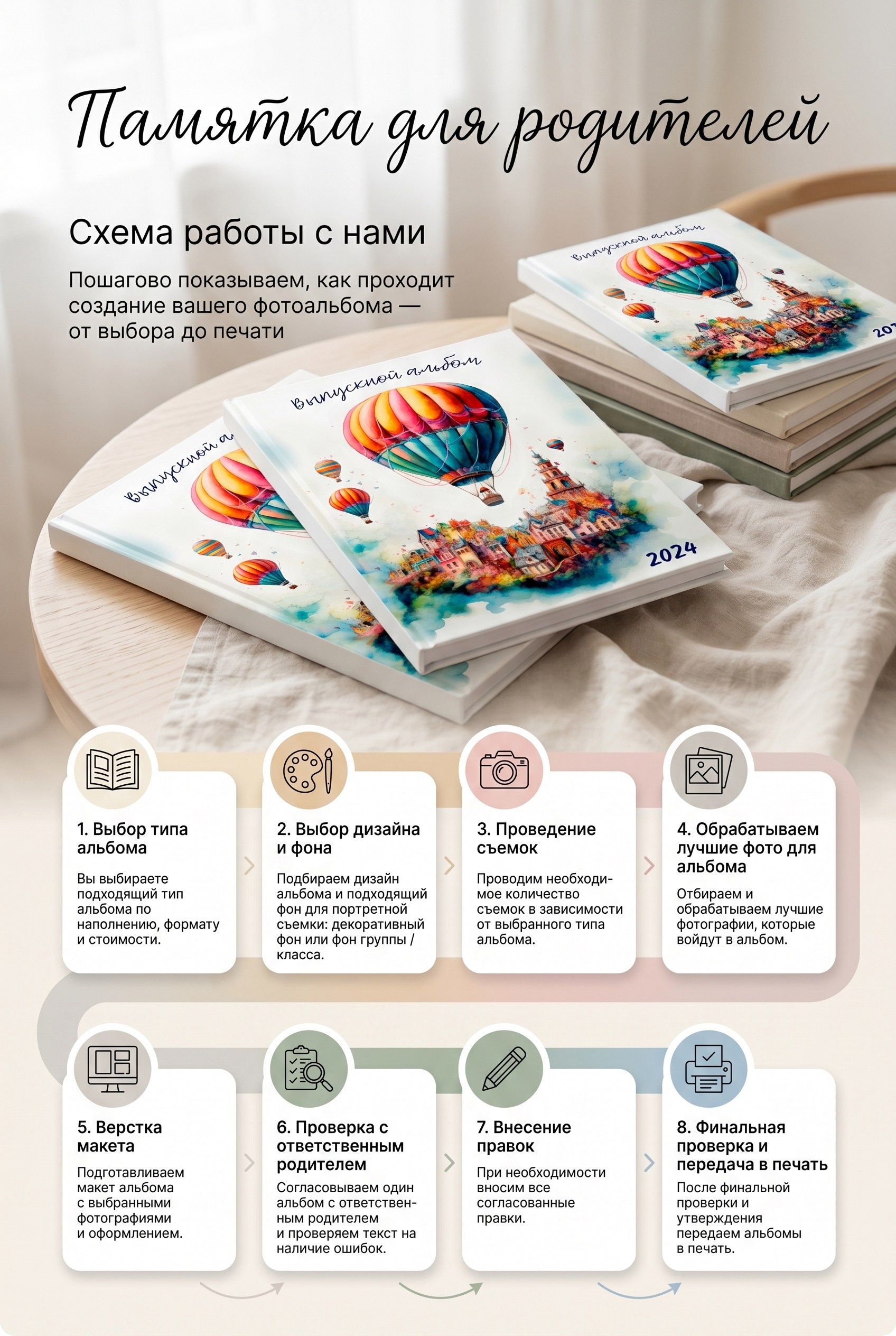 Инфографика с примером детского альбома и карточками этапов