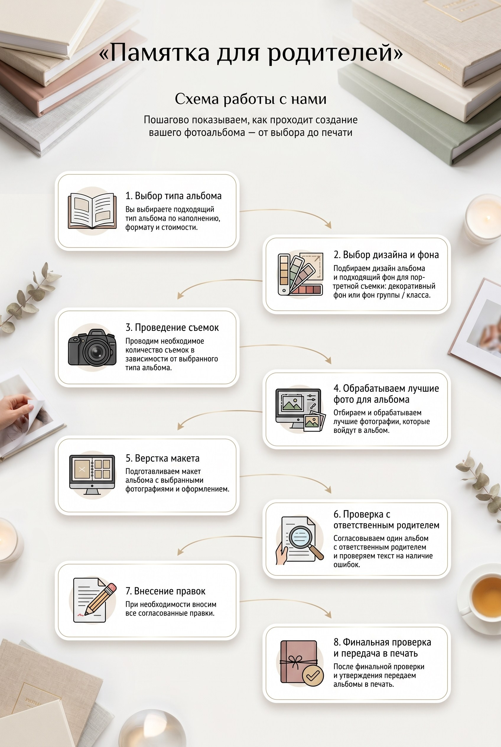 Информационная памятка с книгами и блоками пояснений