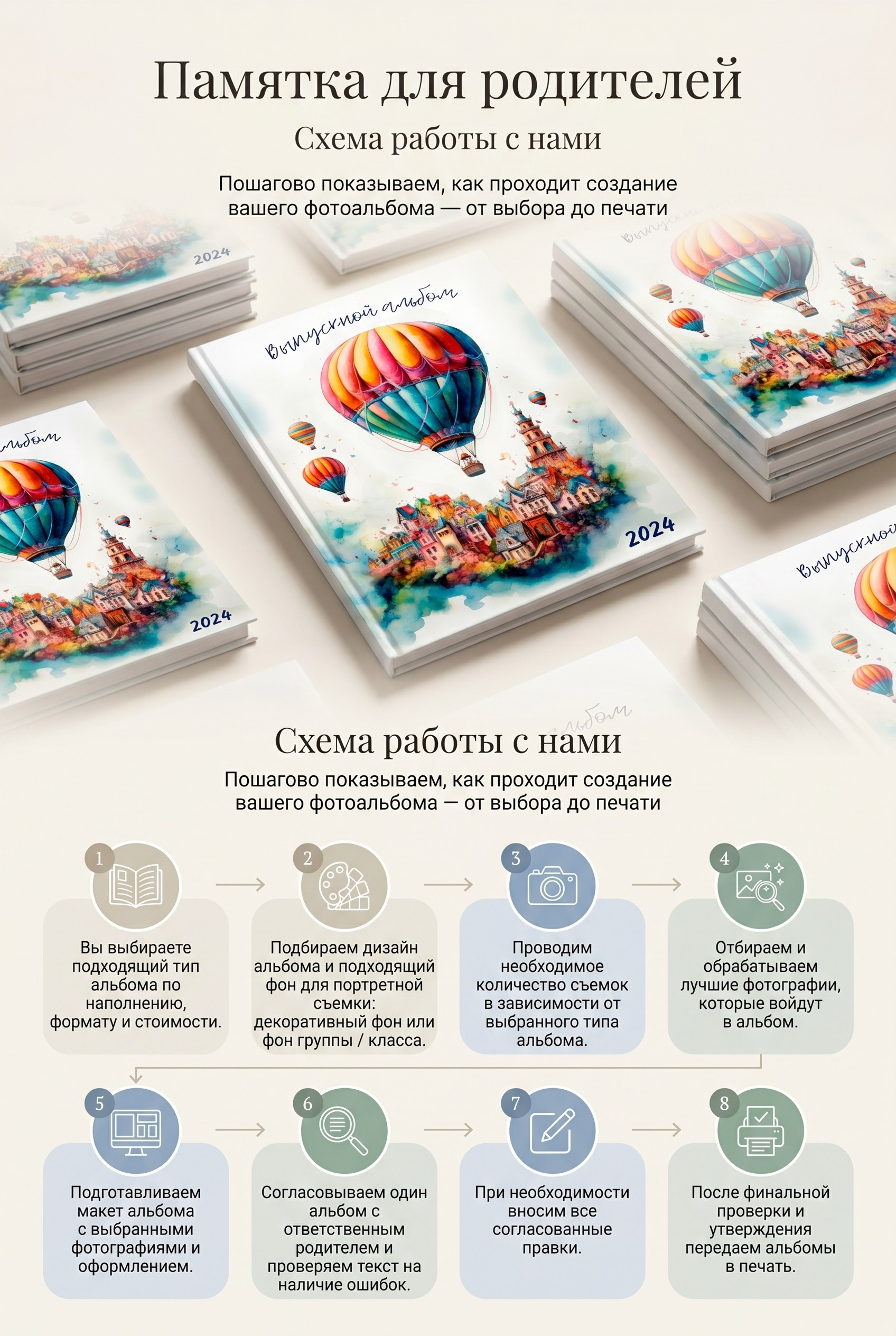 Инфографика с двумя альбомами и пояснениями к этапам работы