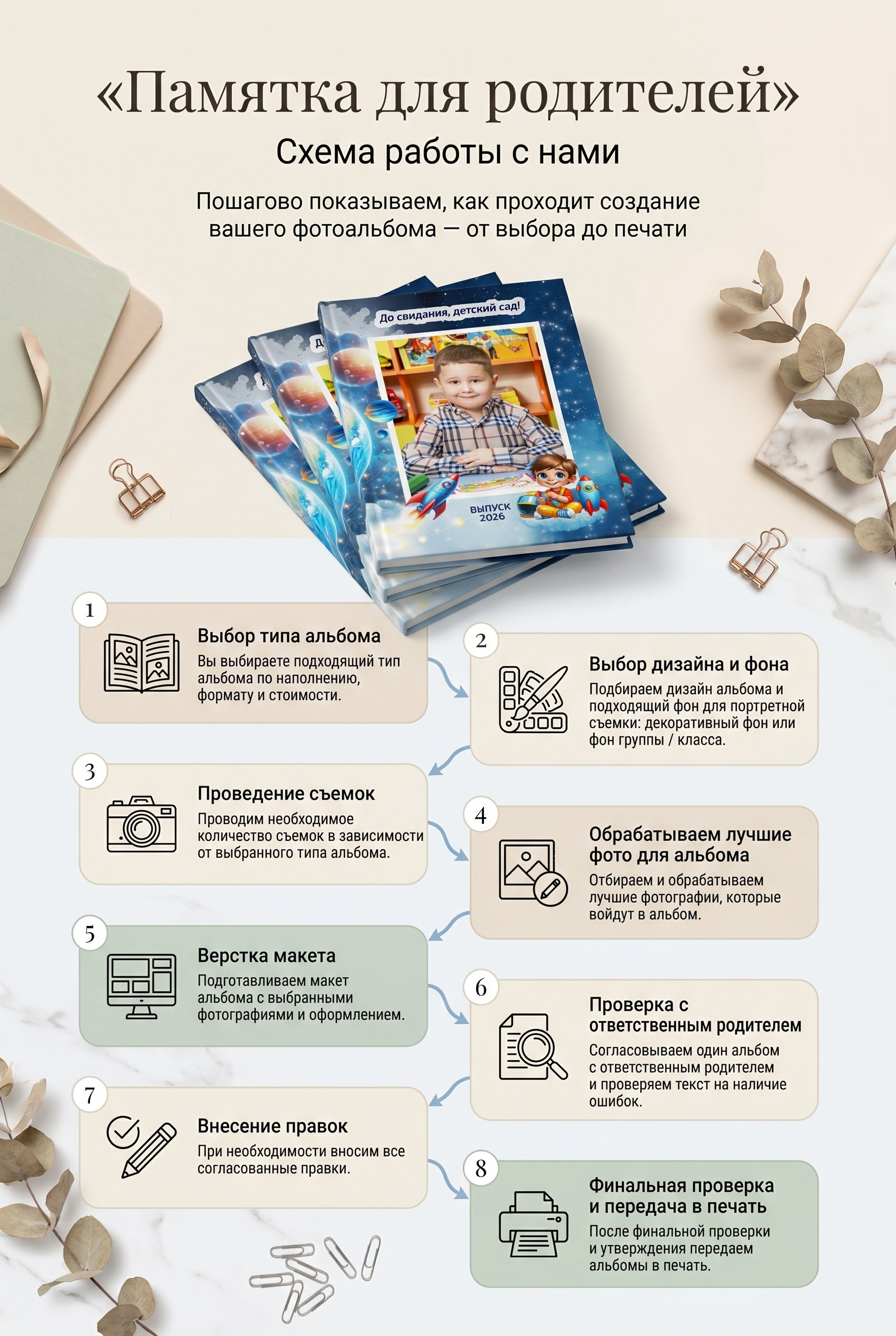 Инфографика о фотокнигах с примером разворота альбома