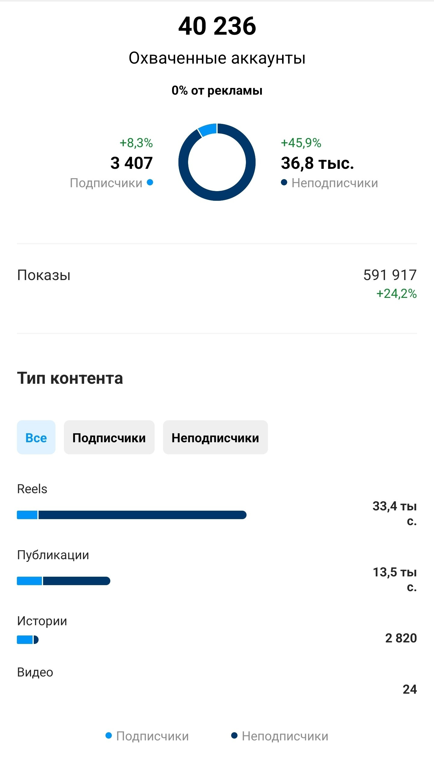 Консультации по продвижению и проявленности от натафото. Фотограф НатаФото (Наталья Яковенко) Дмитров Москва Питер