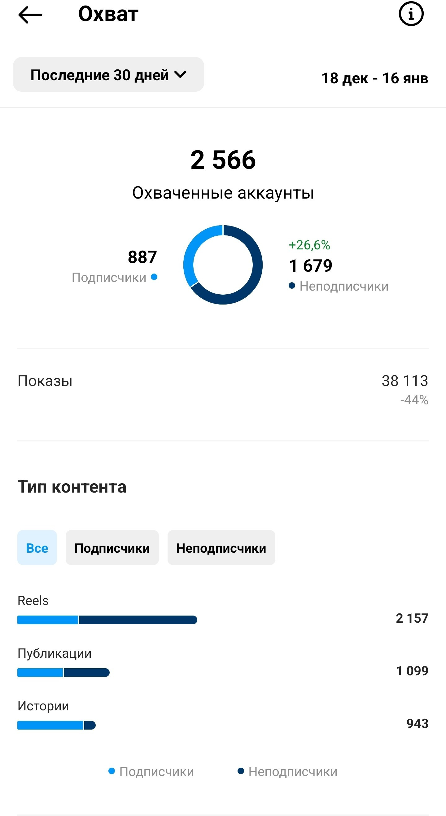 Консультации по продвижению и проявленности от натафото. Фотограф НатаФото (Наталья Яковенко) Дмитров Москва Питер