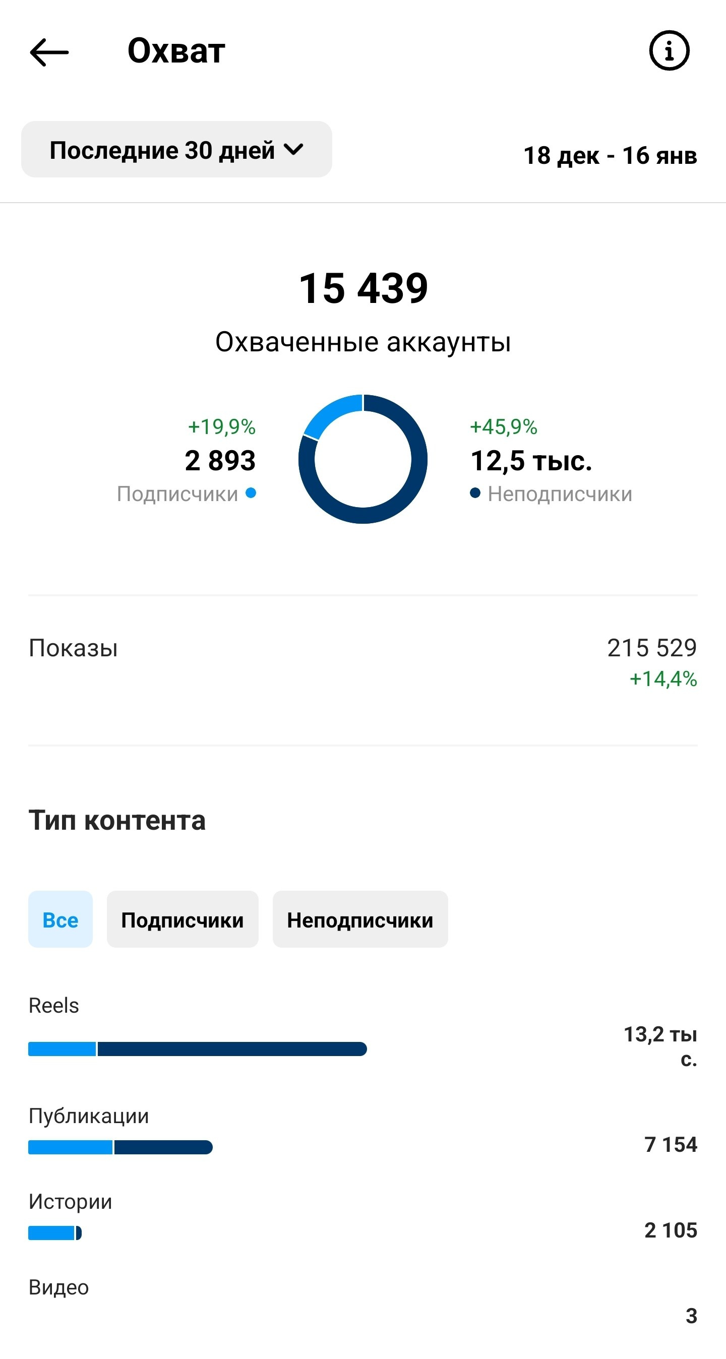 Консультации по продвижению и проявленности от натафото. Фотограф НатаФото (Наталья Яковенко) Дмитров Москва Питер